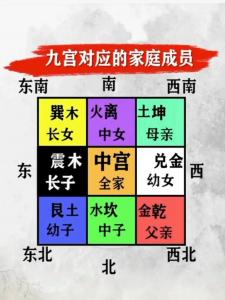 9宫婚姻代表什么 九宫八卦怎么合婚