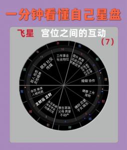 婚姻神落在7宫 婚神落在7宫怎么样