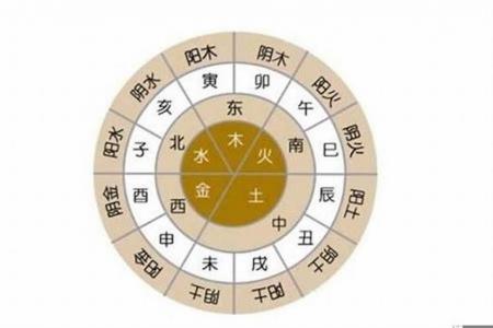 四柱八字三财一库是什么 四柱有三财库怎么样