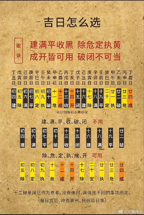 黄道吉日宜捕鱼是什么意思 黄道吉日宜忌